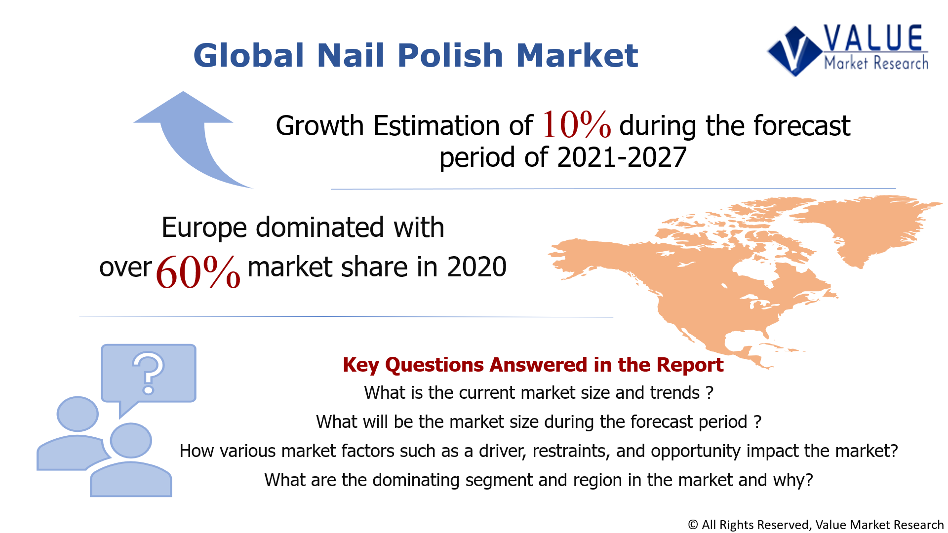 Global Nail Polish Market Share